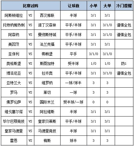 足彩大势