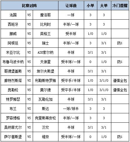 足彩大势