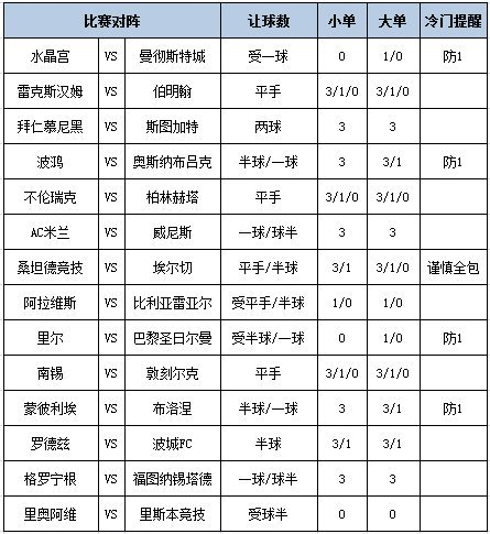 足彩大势