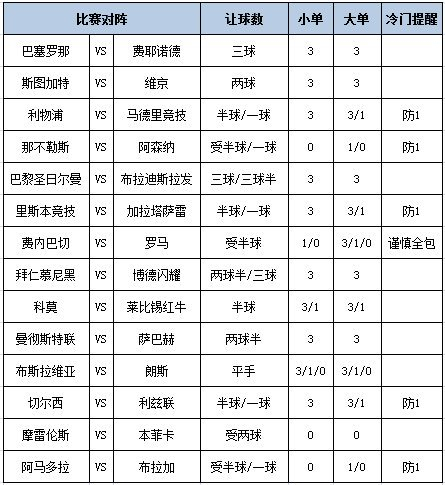 足彩大势