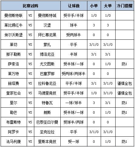 足彩大势