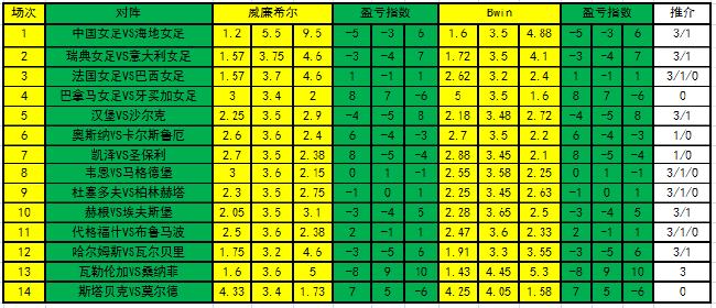 参与投票，赢取两张AC米兰2023/24赛季的比...