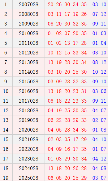 大乐透028期历史同时号码