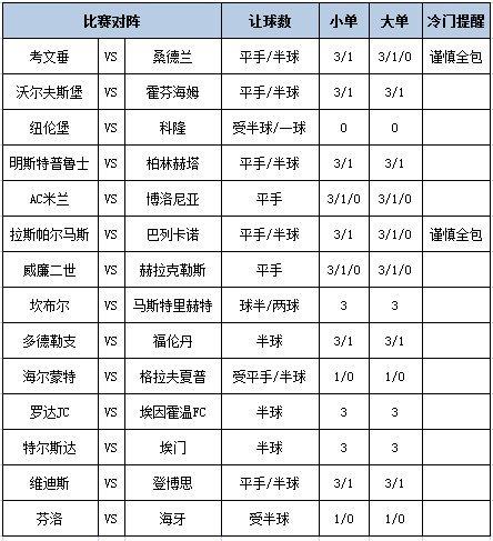 足彩大势
