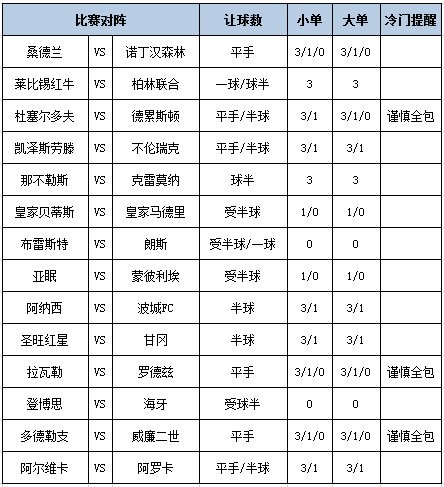 足彩大势