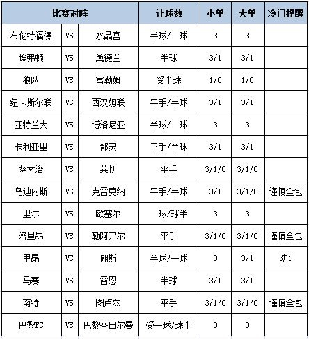 足彩大势