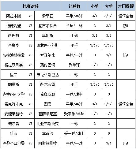 足彩大势