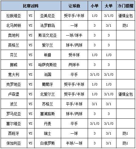 [新浪彩票]足彩第24180期大势：西班牙谨慎防平-第1张图片-彩票联盟