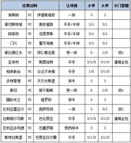足彩大势