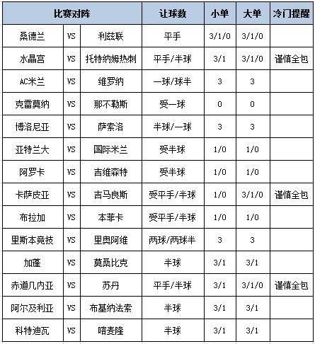 足彩大势