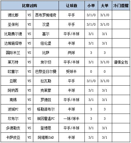 足彩大势