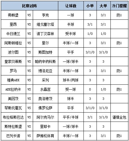 足彩大势