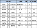 [新浪彩票]足彩第26065期大势：拜仁客战防平