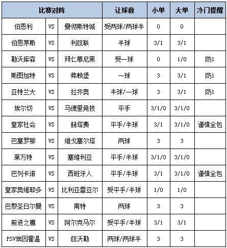 足彩大势