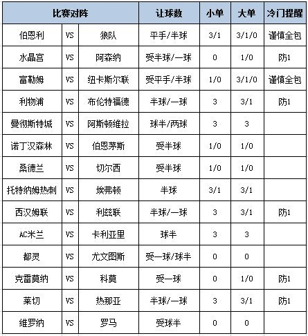 足彩大势