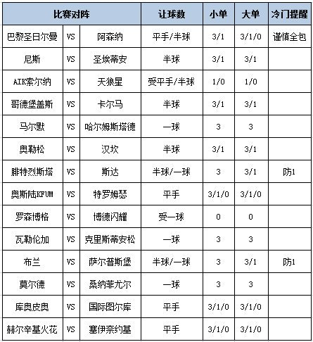 足彩大势
