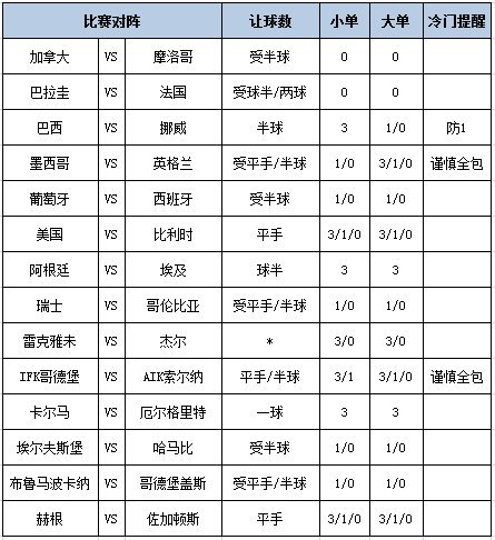 &nbsp;足彩大势