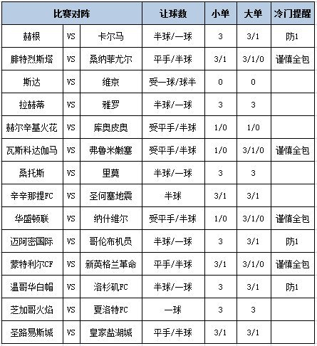 [新浪彩票]足彩第26098期除夜势：迈阿密重点防平