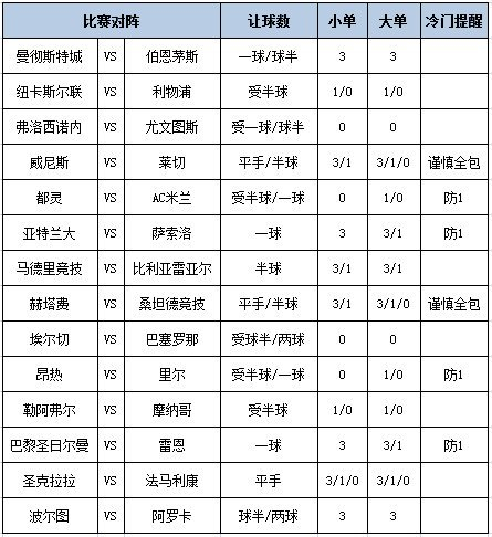 足彩大势