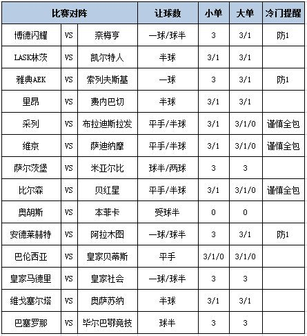 足彩大势