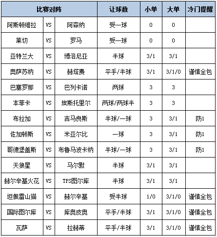 足彩大势