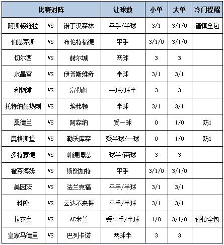 足彩大势