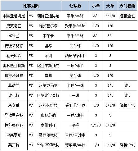 足彩大势