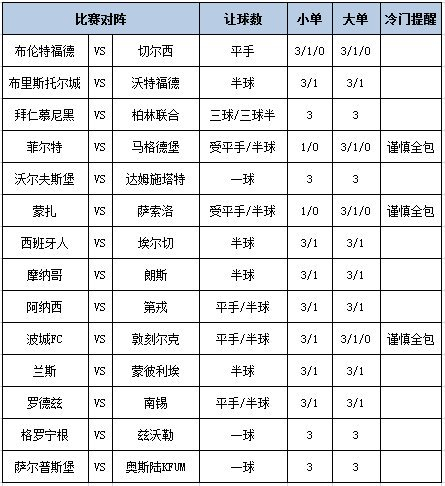 足彩大势