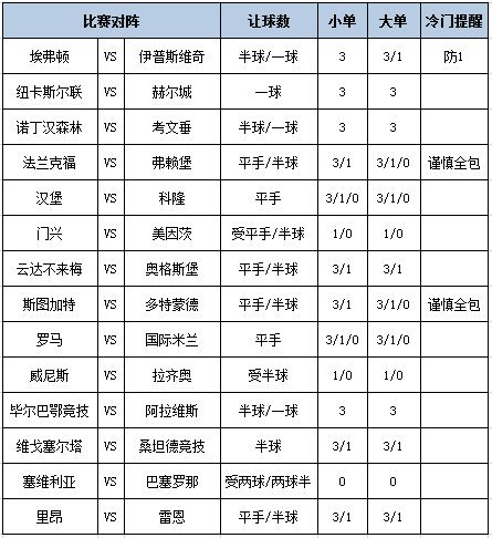 足彩大势