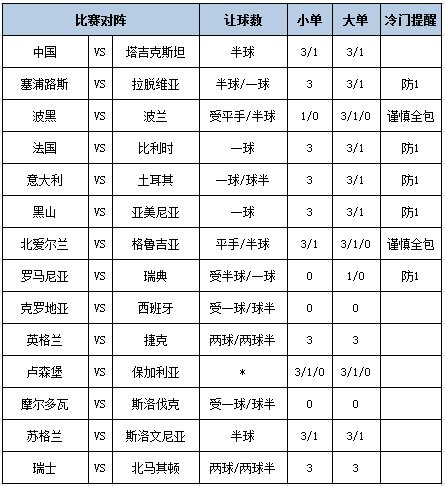 足彩大势