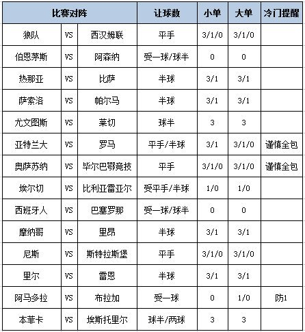 足彩大势