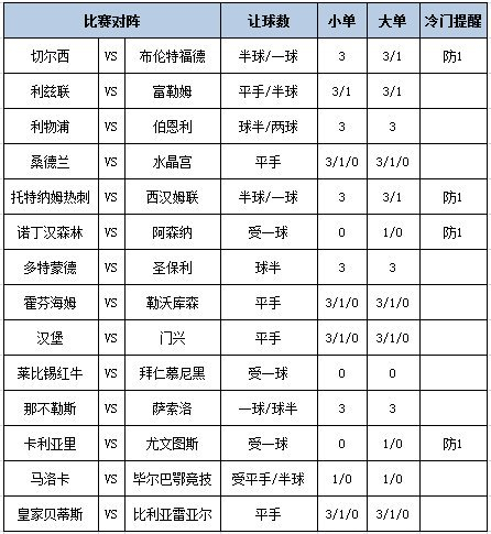 足彩大势
