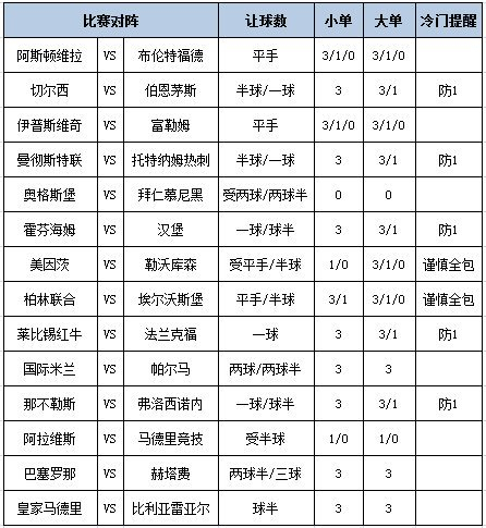 足彩大势