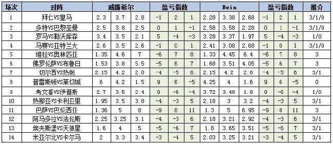 盈亏指数