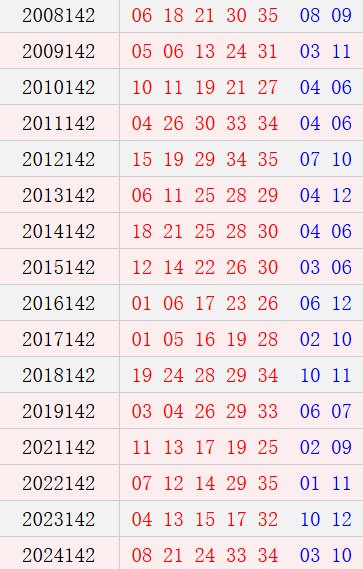 大乐透142期历史同时号码