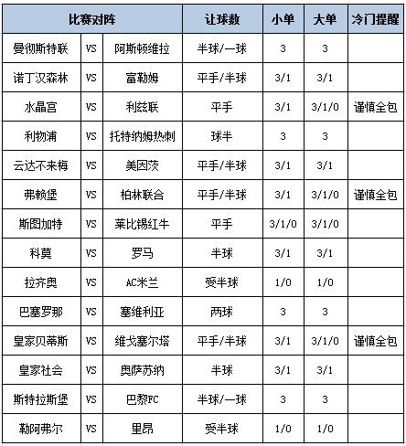 足彩大势