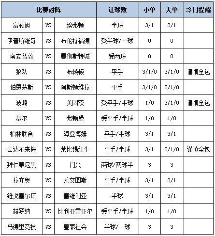 足彩大势