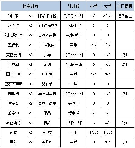 [新浪彩票]足彩第25170期大势：阿森纳主胜稳胆