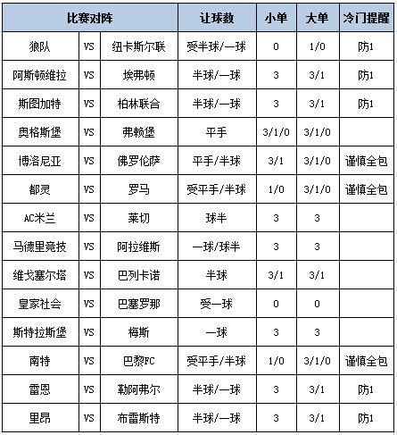 足彩大势