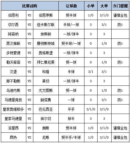 足彩大势