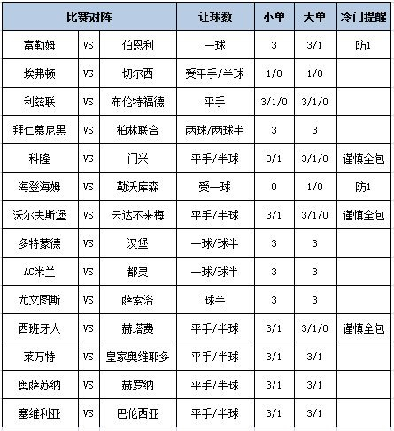 足彩大势