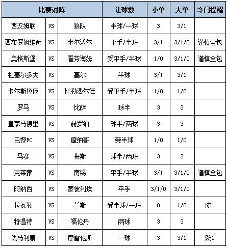 足彩大势