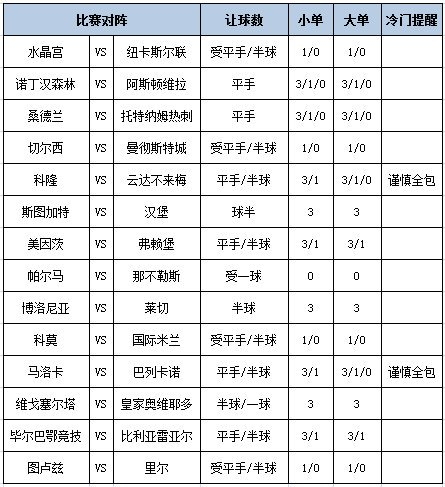 [新浪彩票]足彩第26059期大势：曼城坐和望赢