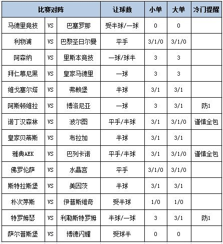 足彩大势
