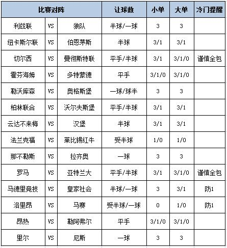 足彩大势