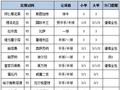 [新浪彩票]足彩第26079期大势：拜仁赢球夺冠