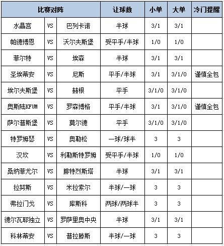 足彩大势