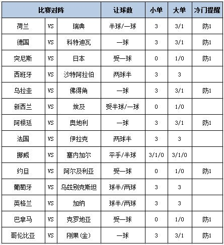足彩大势