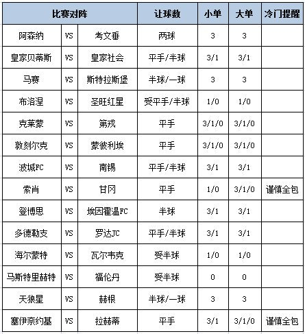 足彩大势