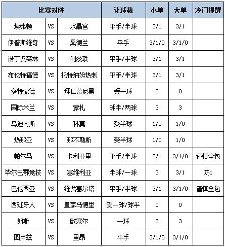 足彩大势